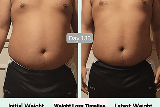 Day 133 Weight Loss [04–23–2023] APR23 [250 to 228.9]