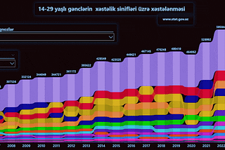 Statistical Analysis of Hospital Admissions in Azerbaijani Youth [Excel, Power Query, Power BI]