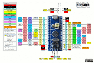 Use STM32F103C8 as an Arduino On Steroids for less than $2