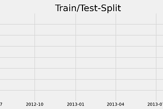 How to Create Beautiful GIF(s) in Python for your Data Analysis