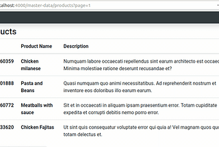 Elixir Phoenix pagination list using Scrivener