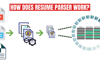 What is resume parser? How does it work?