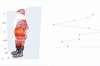 Visualising high dimensional data with Giotto Mapper