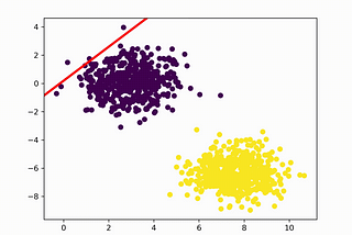 From Biology to AI: The Perceptron