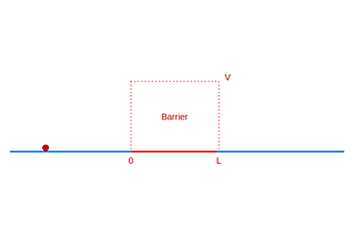 A Layperson’s Guide To Quantum Effects