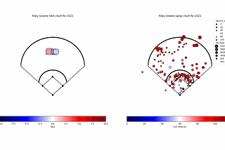 Re-creating some graphs