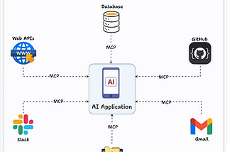 Unlock the Power of Azure AI: A Comprehensive Guide to Deployment, Optimization, and Best Practices