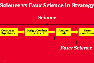 Faux Science in Strategy