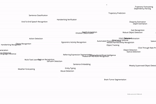 Visualizing Machine Learning Tasks With Word Embeddings