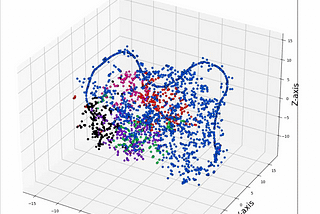 Why Graph Neural Networks are better than MLPs?