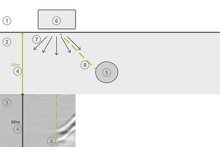 Using a Ground Penetrating Radar