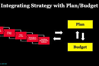 Integrating Strategy with Planning & Budgeting Processes