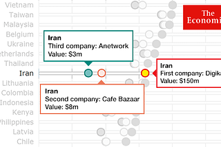 Me, The Economist & Iran- everyday tale