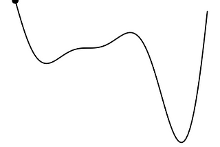 A Comprehensive Guide to Choosing the Right Optimization Algorithm
