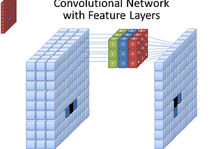 LeNet-5: the foundation stone of Convolutional Neural Networks