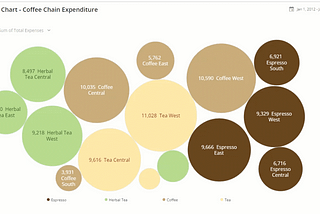 How the Right Chart Tells the Right Data Visualization Story