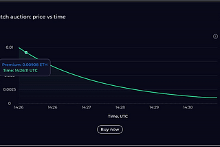 Introducing Dutch auctions for DeFi Option Vaults