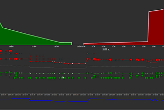 Market Micro-structure visualization (an open-source project)