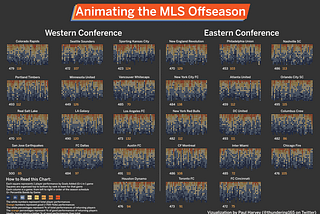Animated Offseason and Roster Builds in MLS