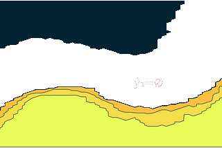 Conformal Prediction in Julia 🟣🔴🟢