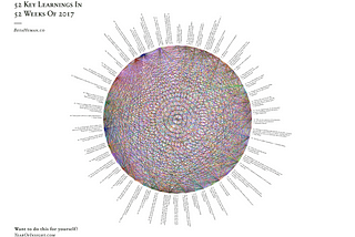 52 key learnings 52 weeks of 2017