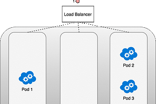 Demystifying the Kubernetes Networking Model