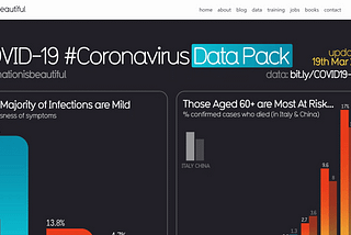 Our Favorite COVID-19 Data Visualizations