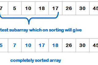 Find the Unsorted Array Portion