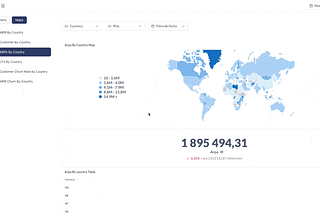 7 actions to improve the profitability of a subscription business in 2024