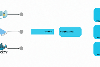 CDP System Design