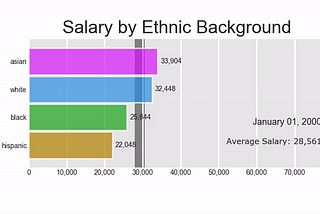 Evaluating economic data to reveal discrimination