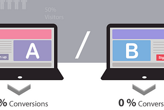 A/B Testing