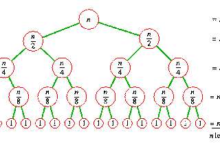 Intro to Divide and Conquer Algorithms