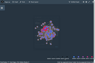 Visualize network graphs with free online tool. No installation needed!