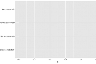 Create Dumbbell Plots to Visualize Group Differences in R