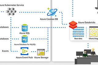 Azure Kubernetes Service (AKS) and its Industry Use case with Pinterest