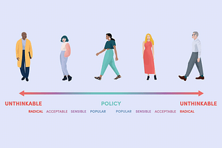 How we create radical change, shifting our teams by focusing on the middle.