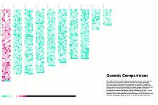 Visualization for Comparative Genomics