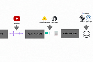 Mastering Key Information Retrieval in Sport Events