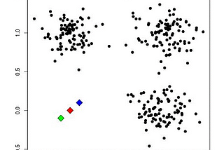 What Is Clustering and Common Clustering Algorithms ?
