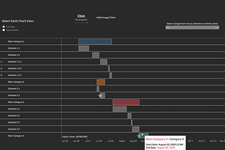 Gantt chart template in Tableau