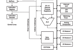 Using Z3 Theorem on AVR Firmware