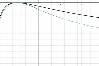 Impermanent Loss in Uniswap V3