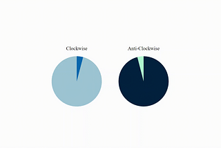 How to Animate an SVG Circle with CSS