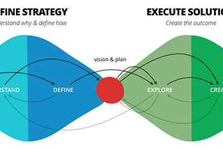 The uncomfortable world of constant discovery or the difference between Delivery and Product teams