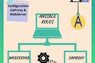 INTEGRATION OF ROLES WITH WEBSERVER & HAPROXY