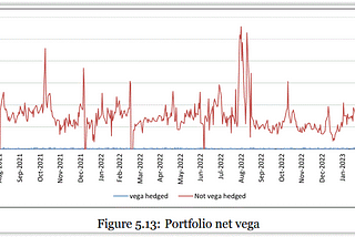 Profitability of Dispersion Trading in Liquid and Less Liquid Environments