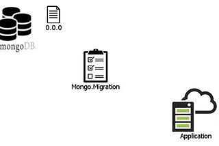 Industry Use cases of MongoDB