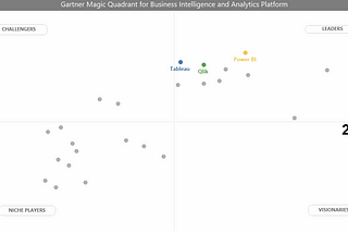 Quadrante Mágico da Gartner ao longo do tempo