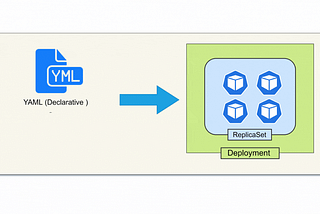 "kubectl apply": A Deep Dive into Kubernetes Most Versatile Command